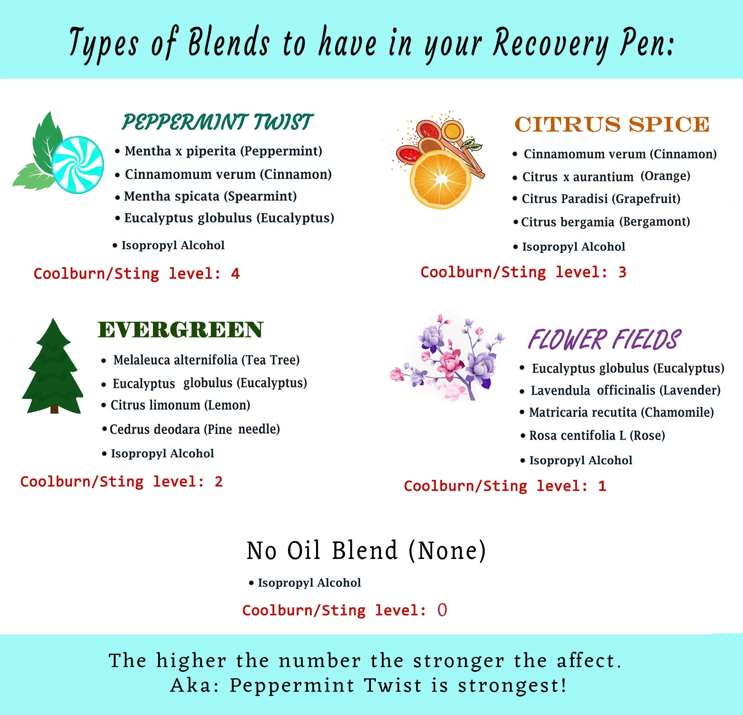 Recovery Pen Refill Bottle 0.5 OZ (15ml) - Image 4