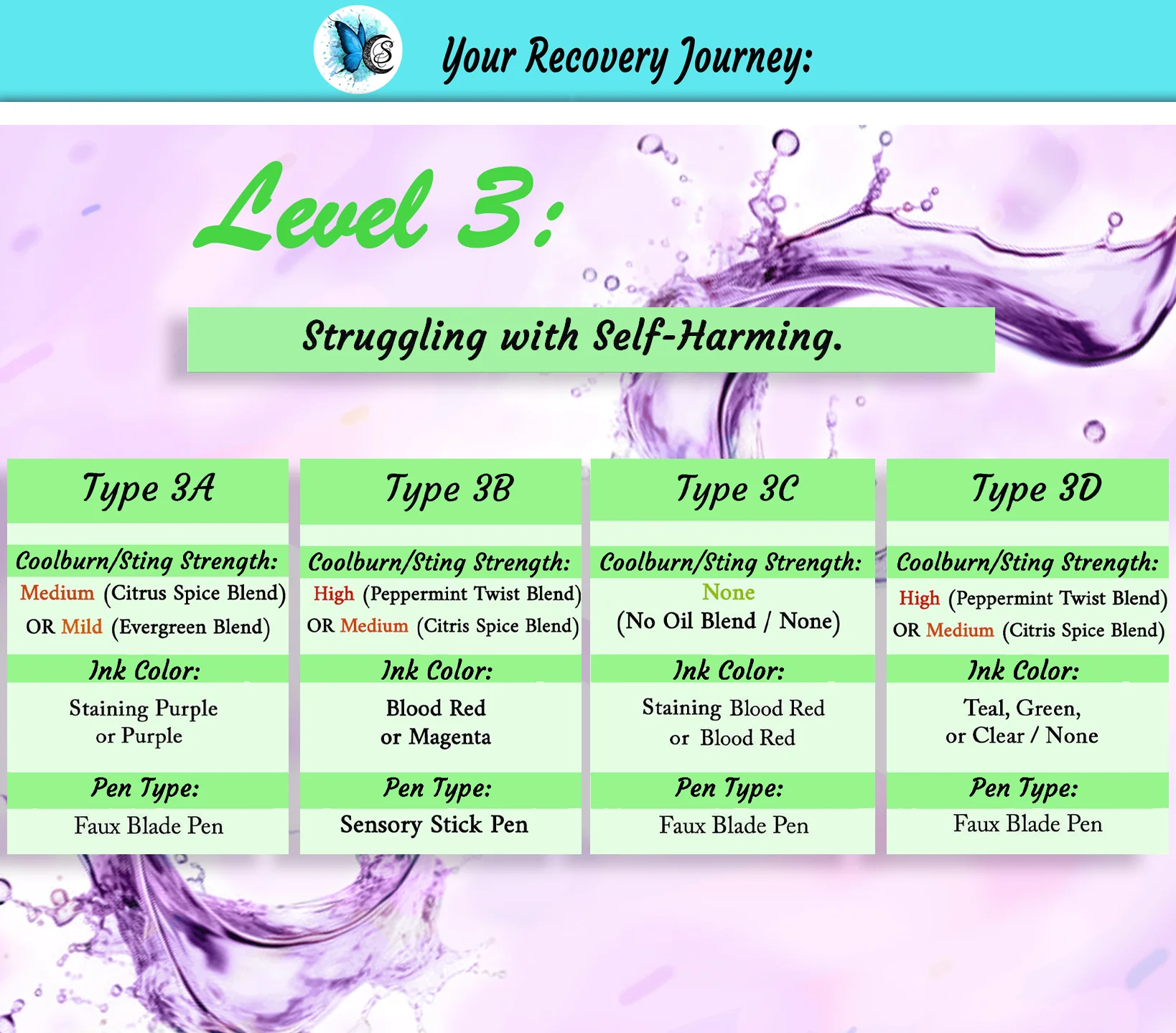 Relief & Recovery Pen | Level 3 (Self-Cut Harm Reduction Tool) - Image 4
