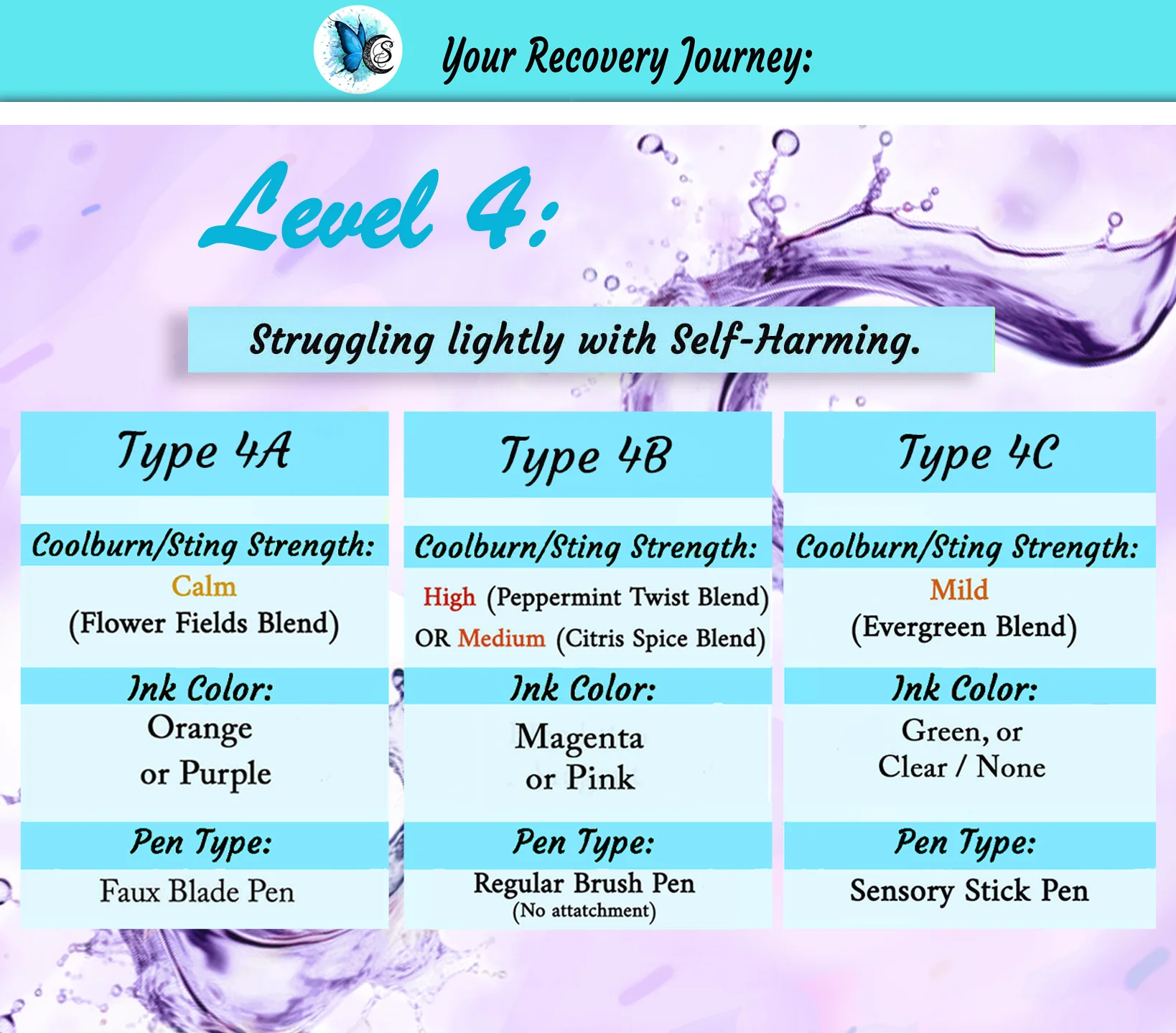 Relief & Recovery Pen | Level 4 (Self-Cut Harm Reduction Tool) - Image 5