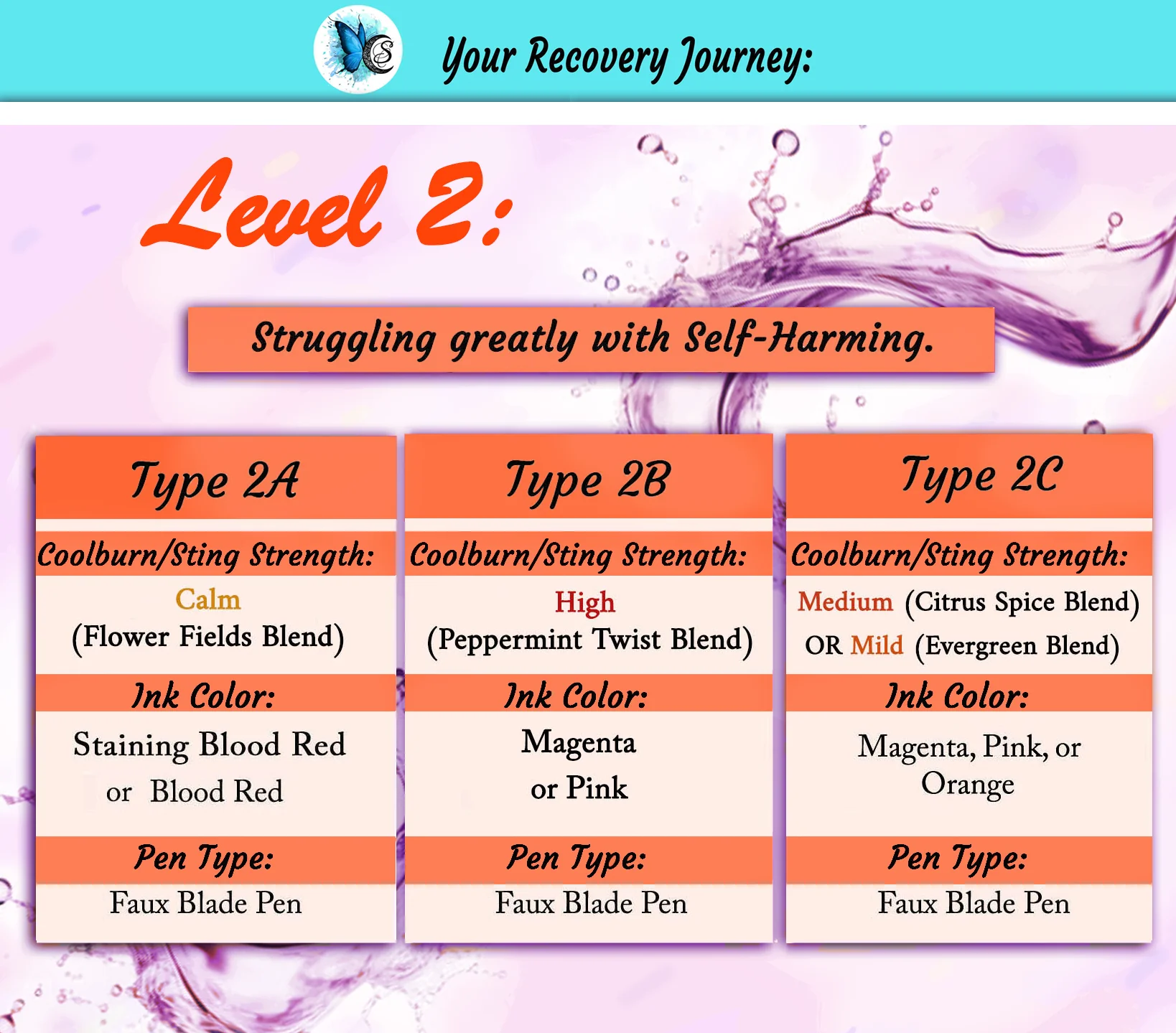 Relief & Recovery Pen | Level 2 (Self-Cut Harm Reduction Tool) - Image 4